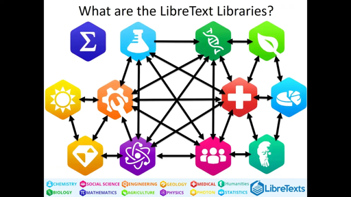 LibreTexts Overview (Free Course)